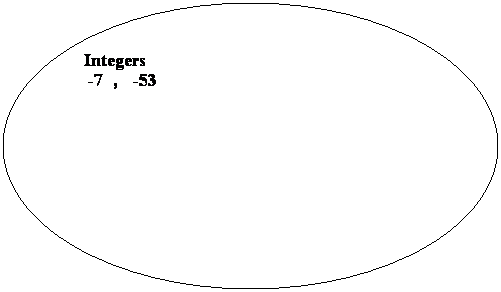 Oval: Integers        -7  ,   -53     
