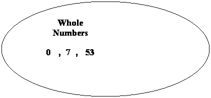 Oval: Whole 
Numbers
0   ,  7  ,   53
