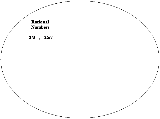 Oval: Rational Numbers
-2/3   ,   25/7
