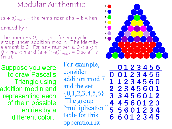 Modular Arithmetic