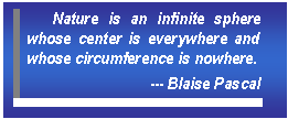 Text Box: Nature is an infinite sphere whose center is everywhere and whose circumference is nowhere.  --- Blaise Pascal  