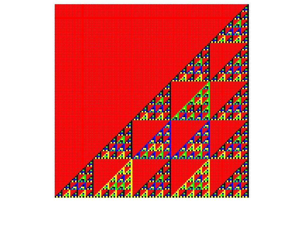 One-Dimensional Cellular Automata using Z5 multiplication Rule