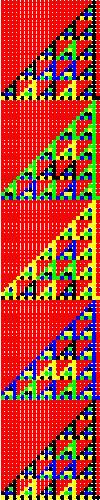 One-Dimensional Cellular Automata using Z5 multiplication Rule