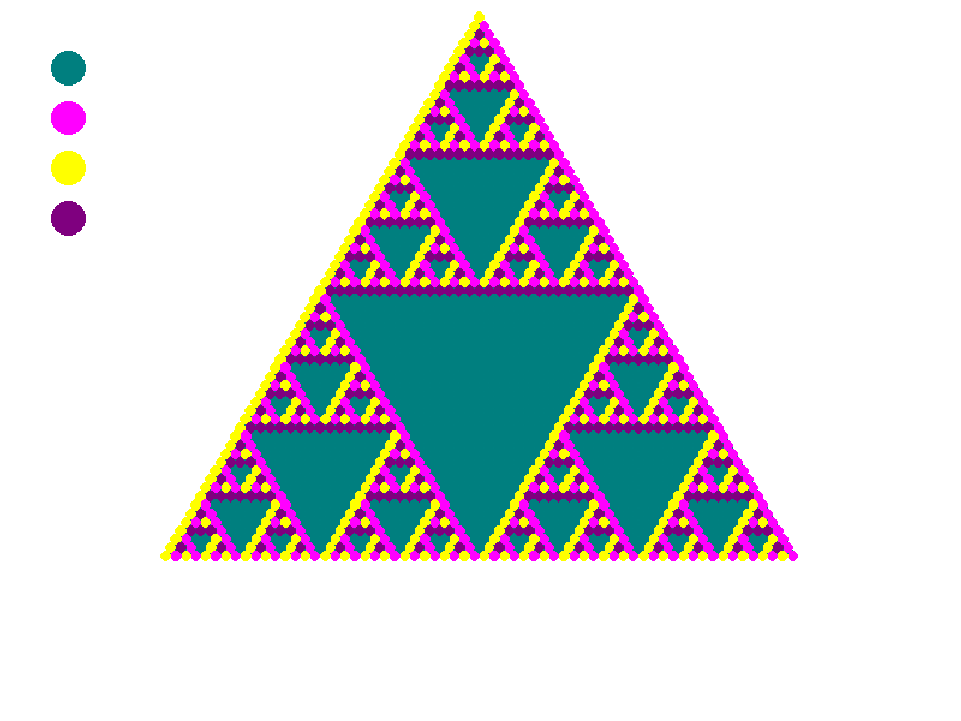 Z2xZ2 PascGalois triangle with teal identity