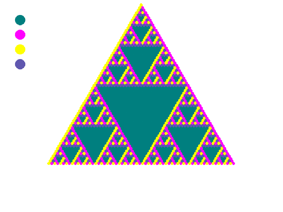 Z2xZ2 PascGalois triangle with teal identity and (1,1) moving to teal