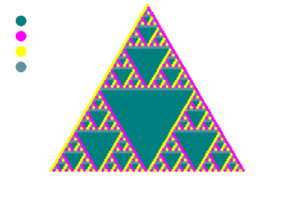 Z2xZ2 PascGalois triangle with teal identity and (1,1)moving to teal