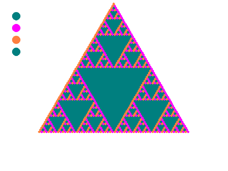 Z2xZ2 PascGalois triangle with teal (1,1) and identity and (1,0) moving to pink