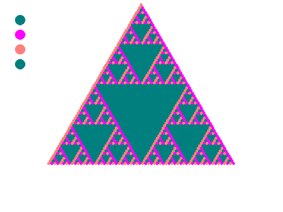 Z2xZ2 PascGalois triangle with teal (1,1) and identity and (1,0) moving to pink
