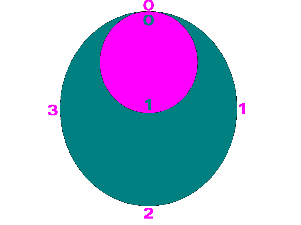 Searching for Patterns in Pascal's Triangle