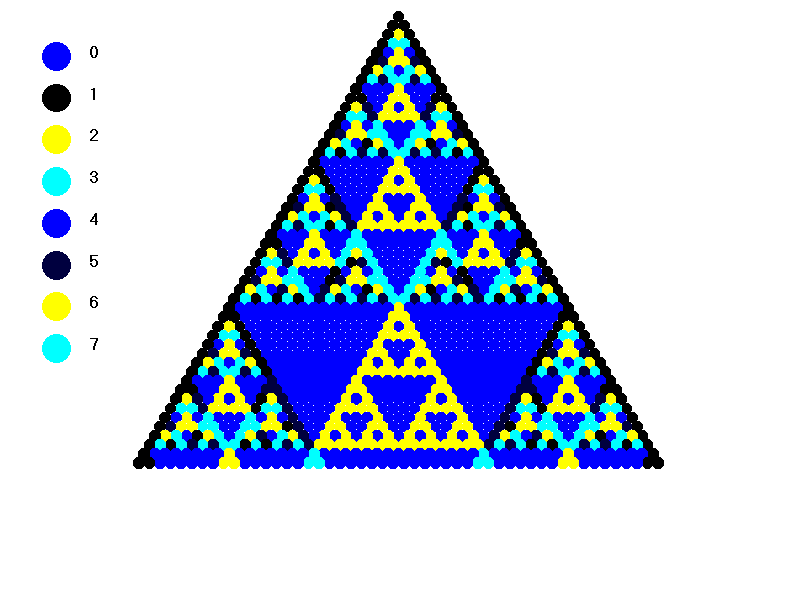 Pascal's triangle mod 8 with 50 rows changing the colors